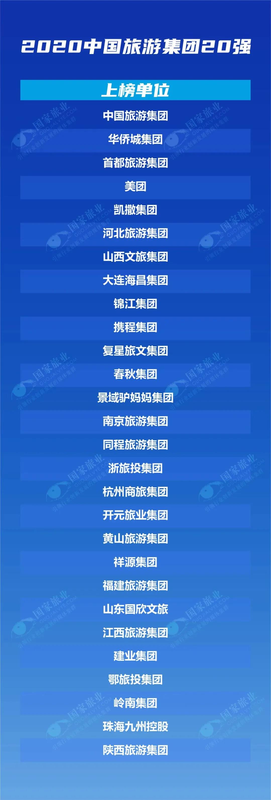 旅游集团20强榜单.jpg