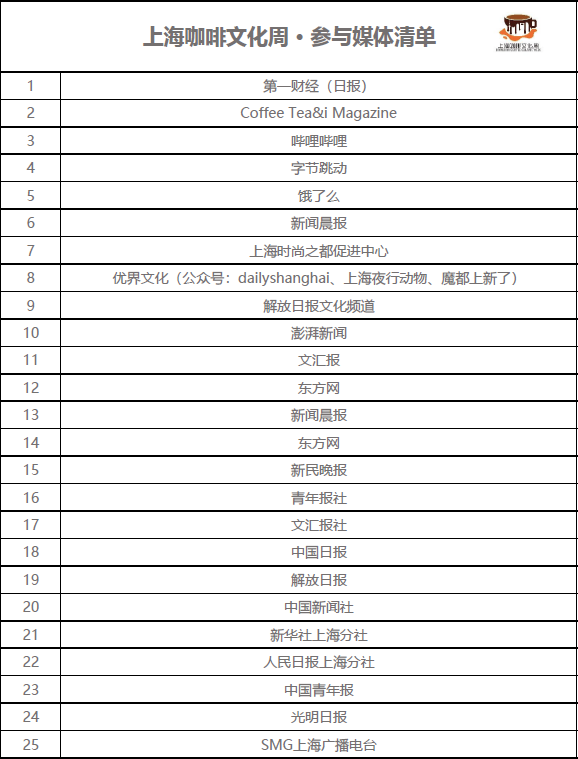 咖啡文化周媒体清单.png 咖啡文化周媒体清单.png